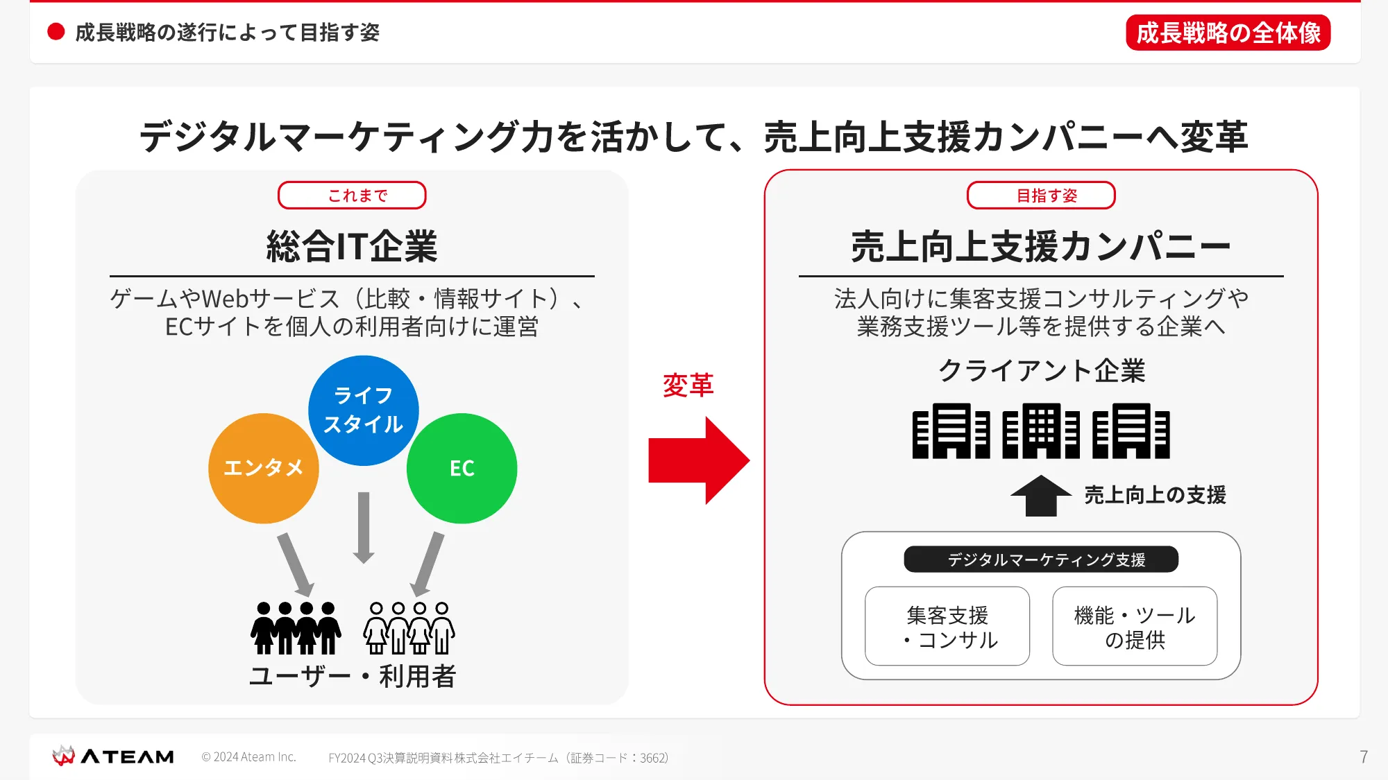 FY2024 Q3 決算説明資料｜株式会社エイチーム