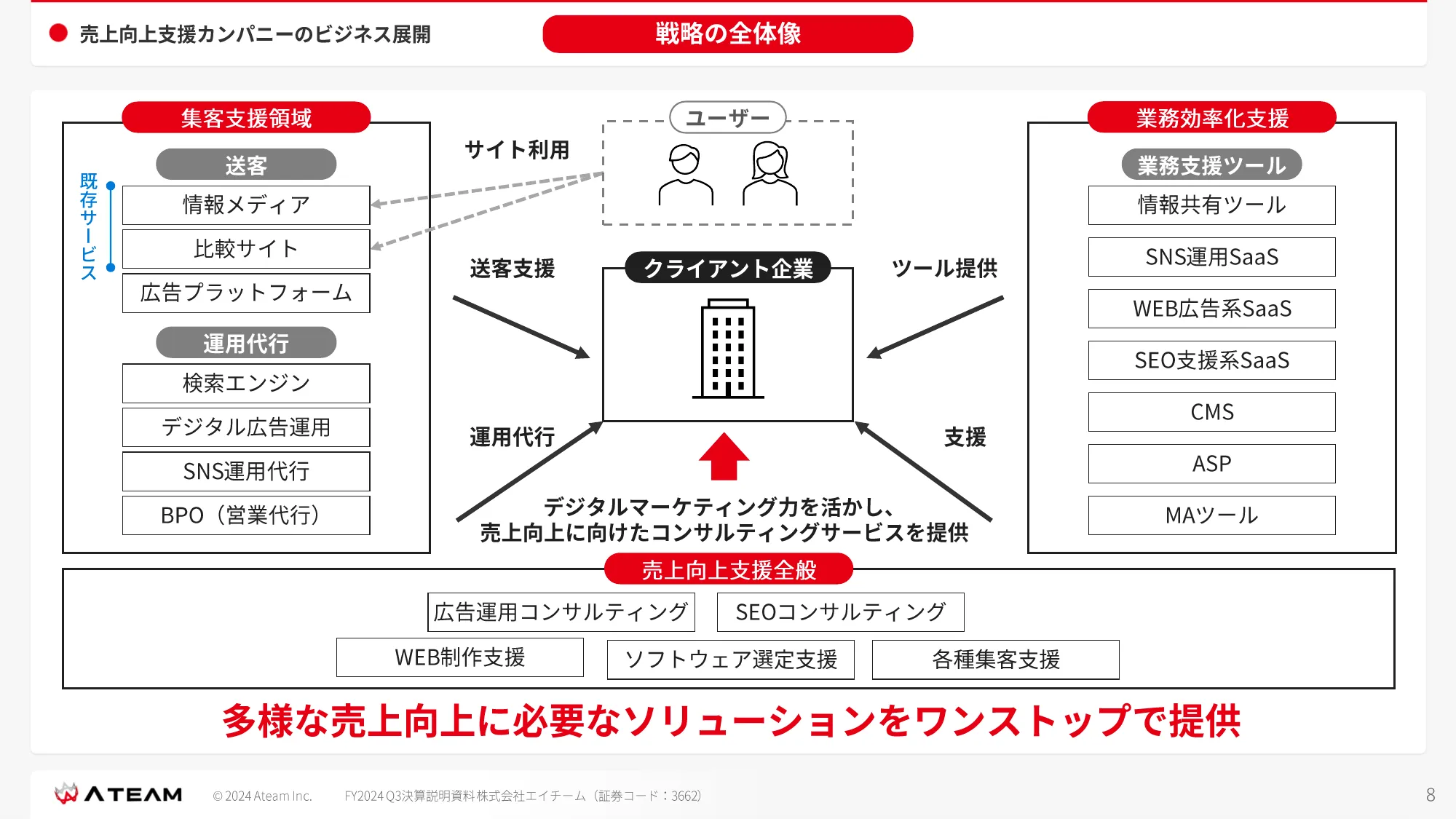 FY2024 Q3 決算説明資料｜株式会社エイチーム