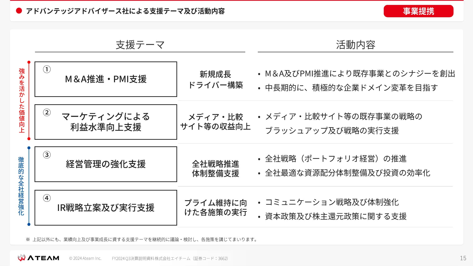 FY2024 Q3 決算説明資料｜株式会社エイチーム