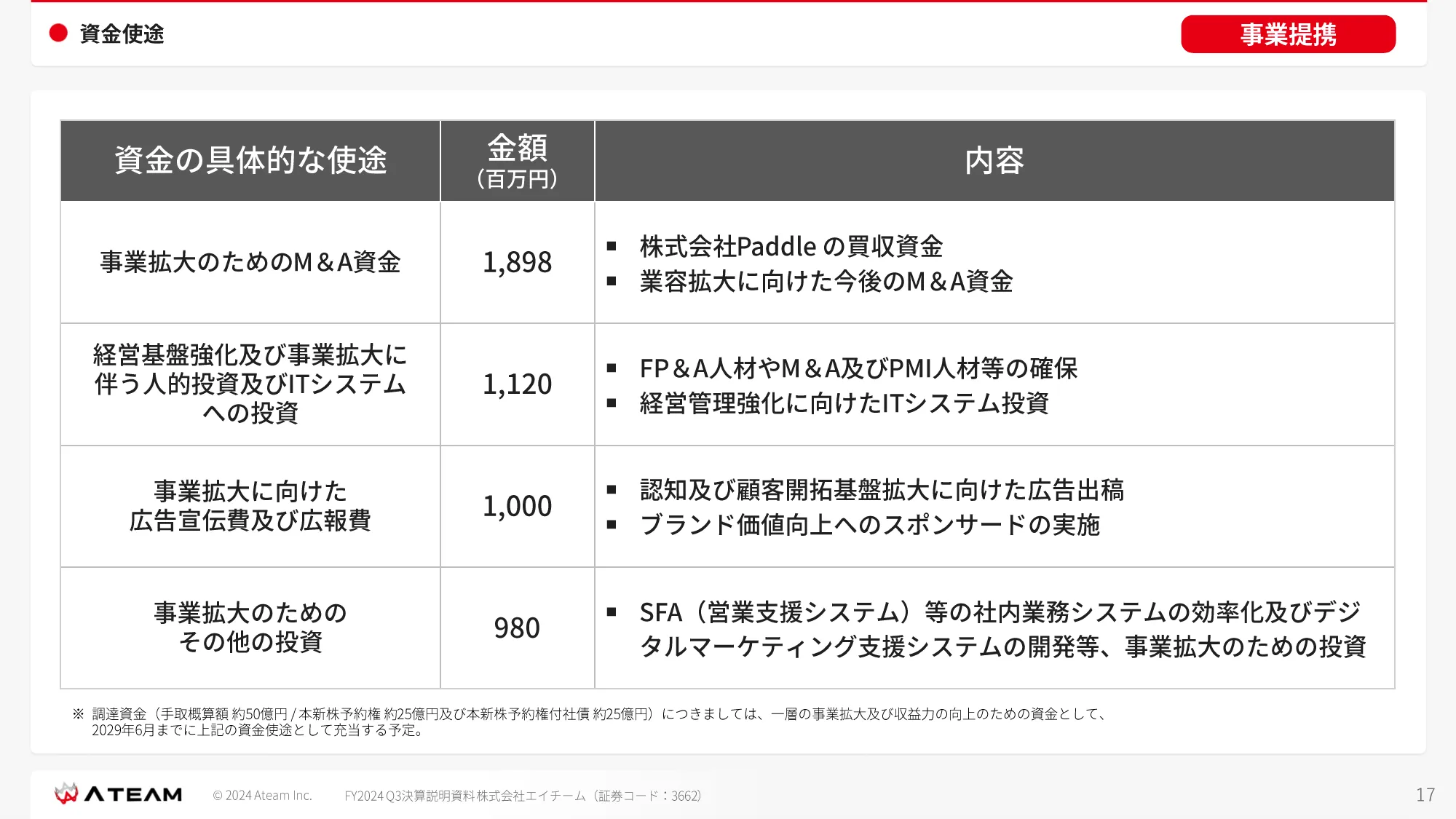 FY2024 Q3 決算説明資料｜株式会社エイチーム