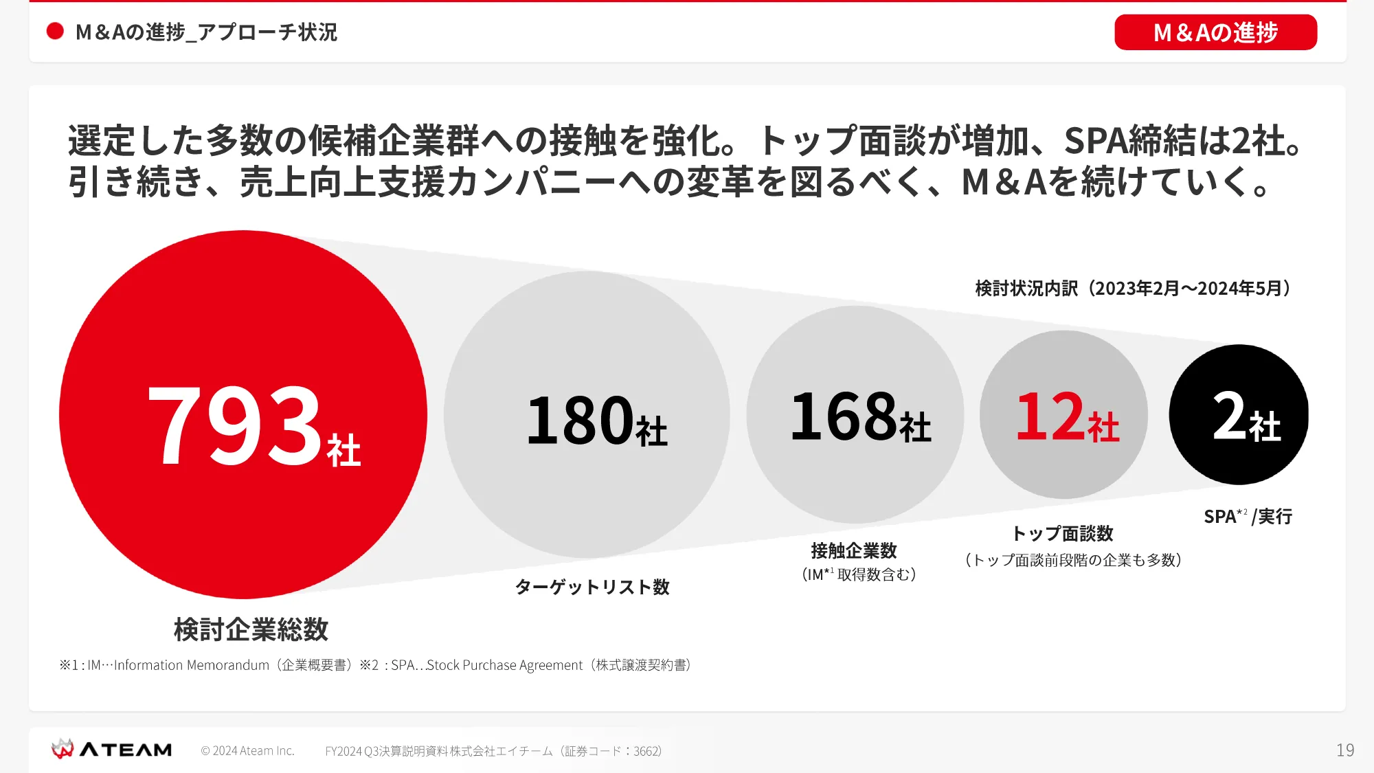 FY2024 Q3 決算説明資料｜株式会社エイチーム