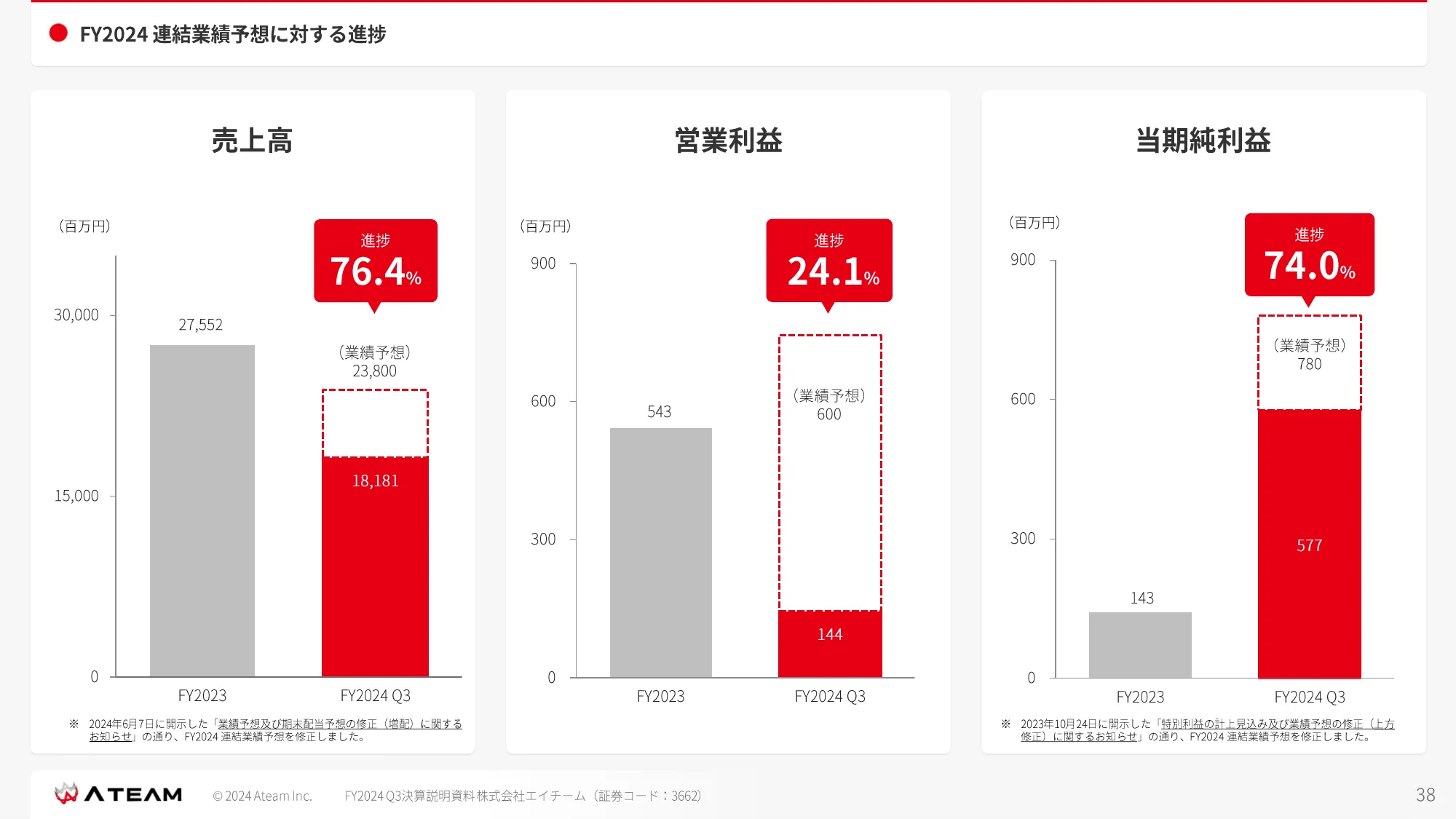 FY2024 Q3 決算説明資料｜株式会社エイチーム