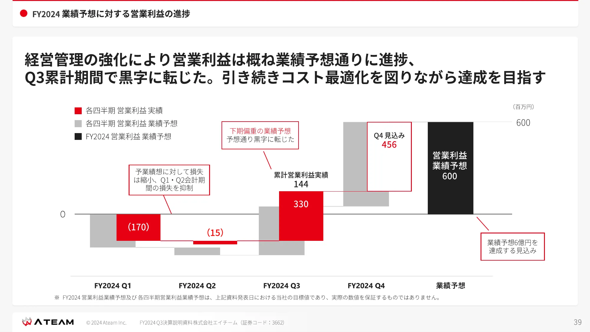 FY2024 Q3 決算説明資料｜株式会社エイチーム