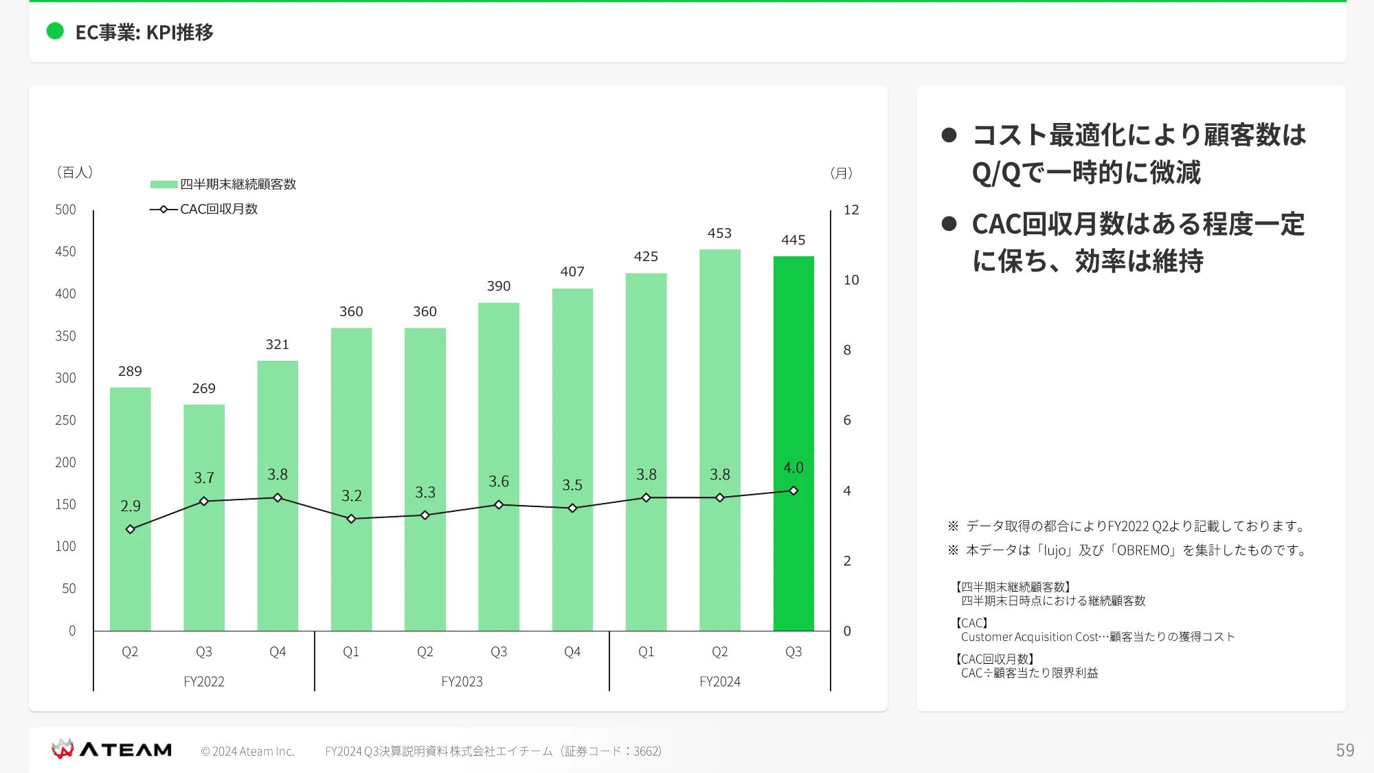 FY2024 Q3 決算説明資料｜株式会社エイチーム