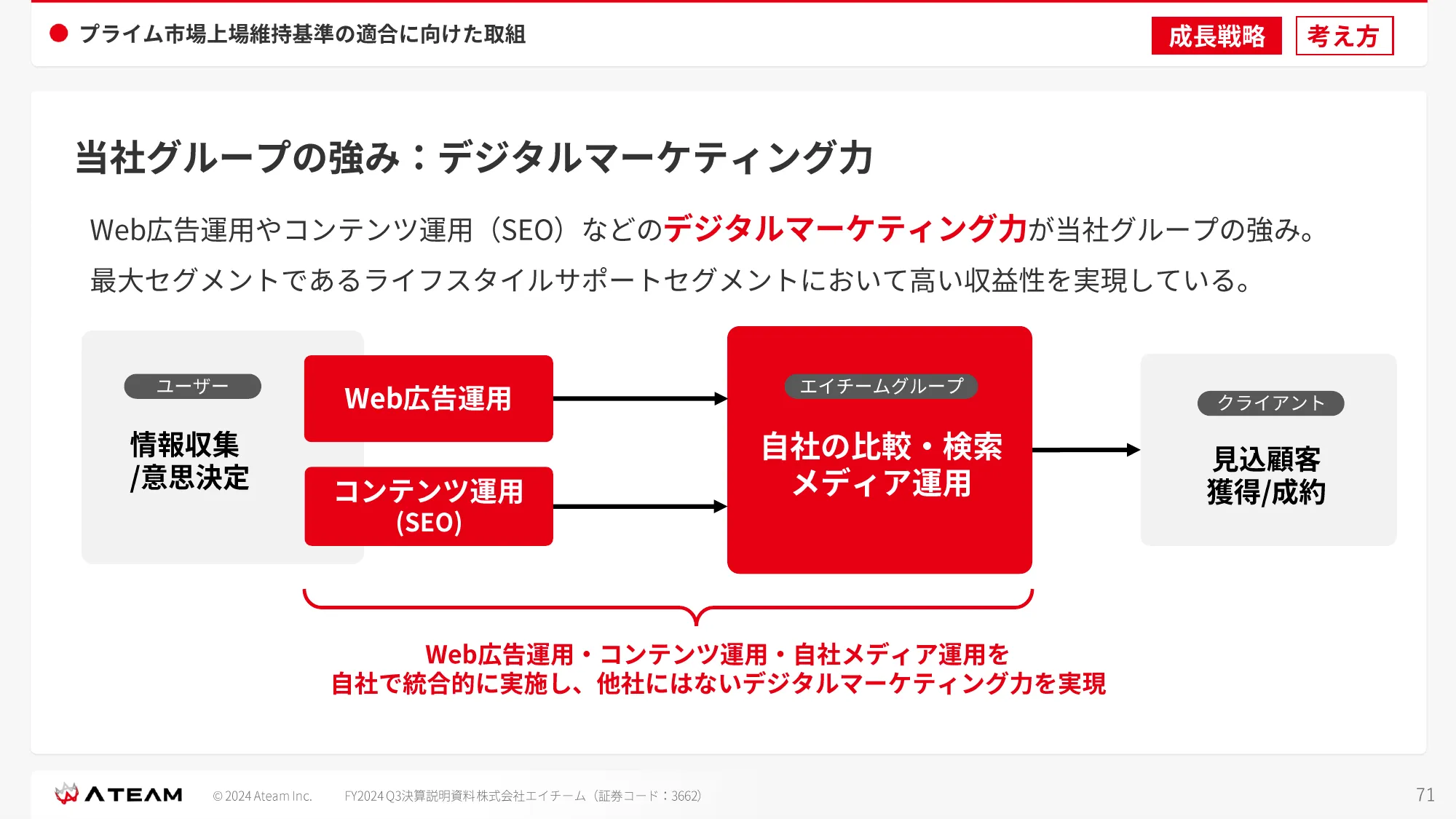 FY2024 Q3 決算説明資料｜株式会社エイチーム