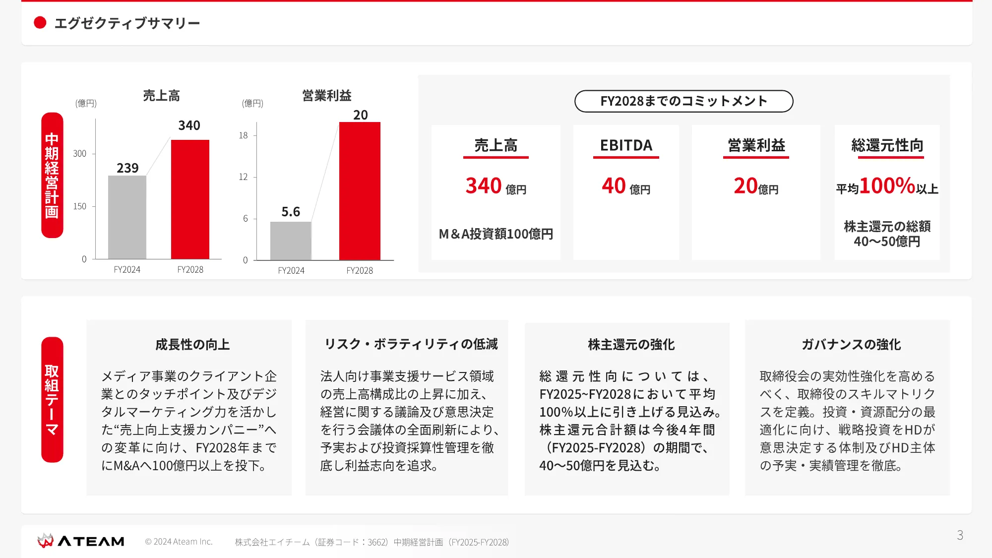 中期経営計画 （ FY2025- FY2028 ）｜株式会社エイチーム