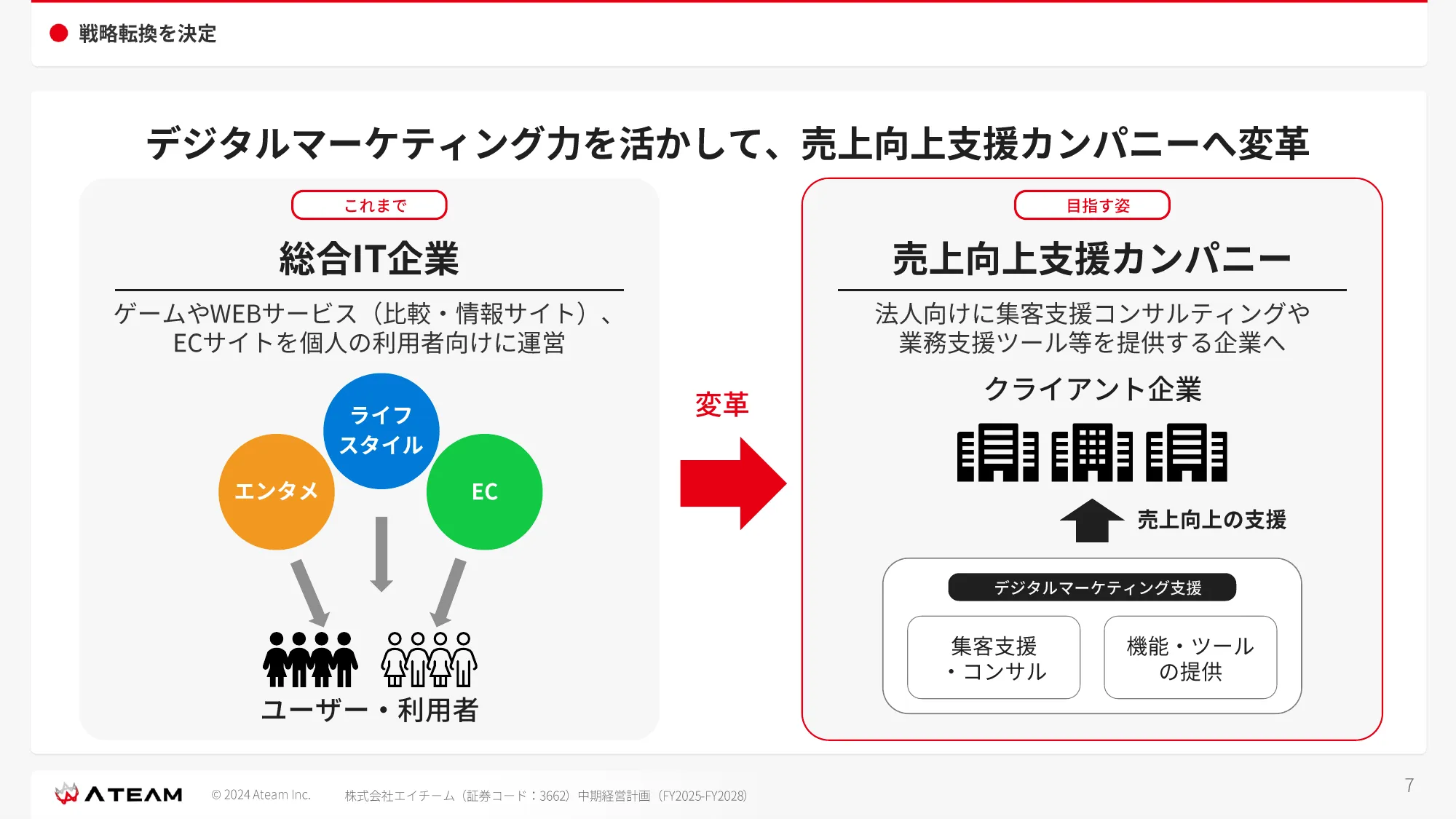 中期経営計画 （ FY2025- FY2028 ）｜株式会社エイチーム