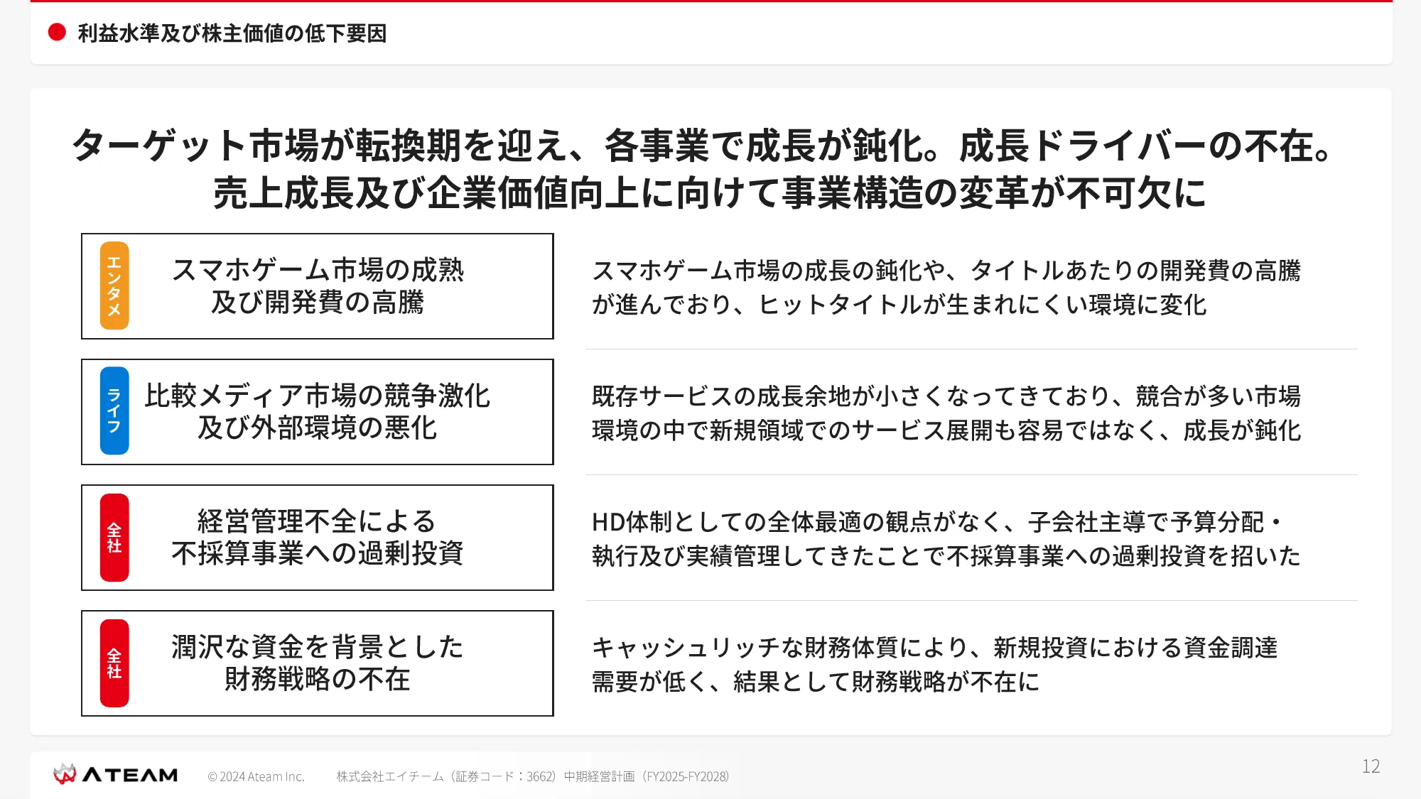 中期経営計画 （ FY2025- FY2028 ）｜株式会社エイチーム