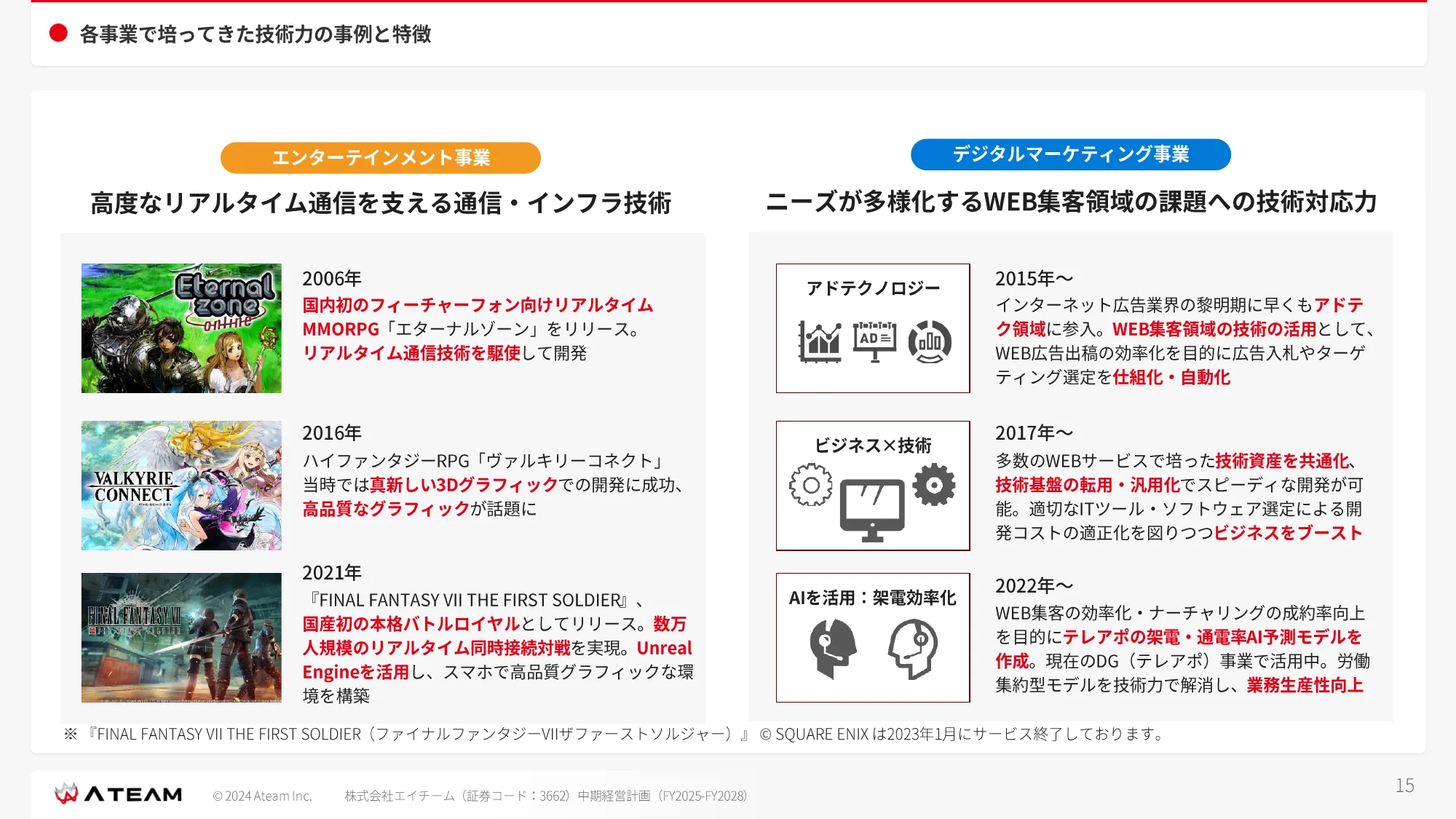 中期経営計画 （ FY2025- FY2028 ）｜株式会社エイチーム