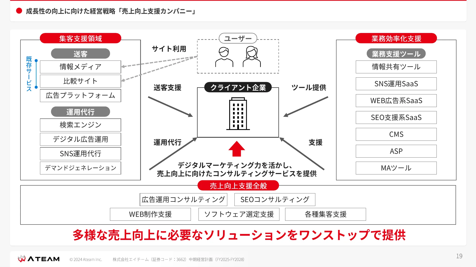 中期経営計画 （ FY2025- FY2028 ）｜株式会社エイチーム