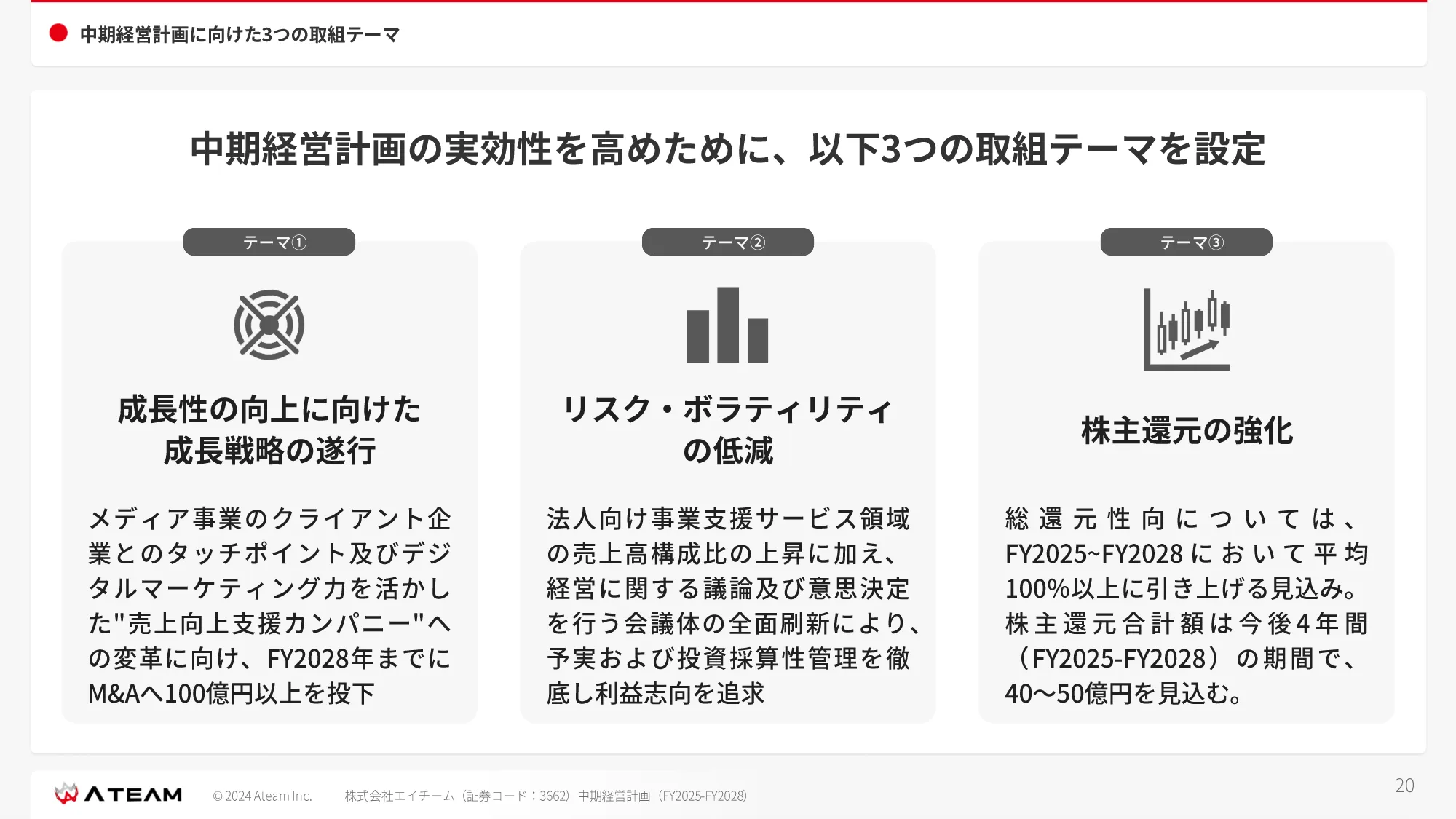 中期経営計画 （ FY2025- FY2028 ）｜株式会社エイチーム