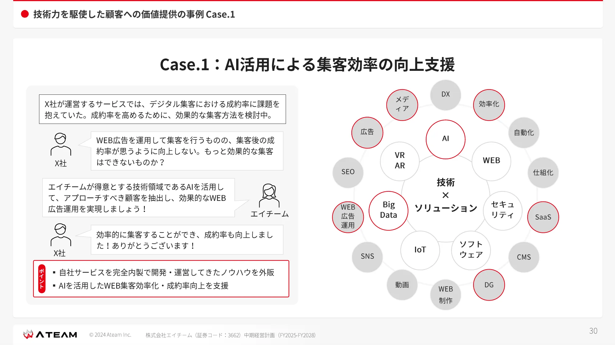 中期経営計画 （ FY2025- FY2028 ）｜株式会社エイチーム