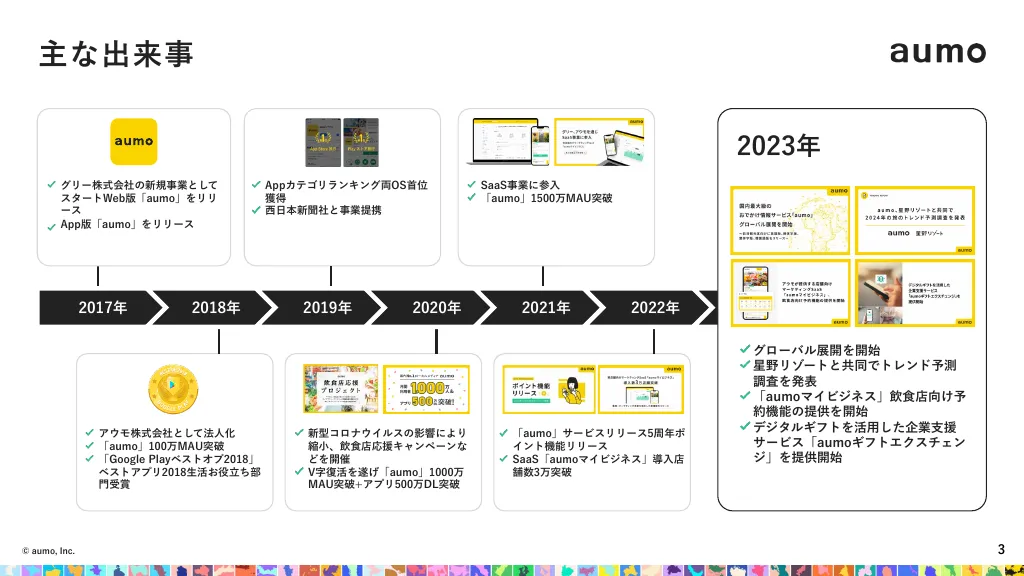 会社紹介資料｜アウモ株式会社