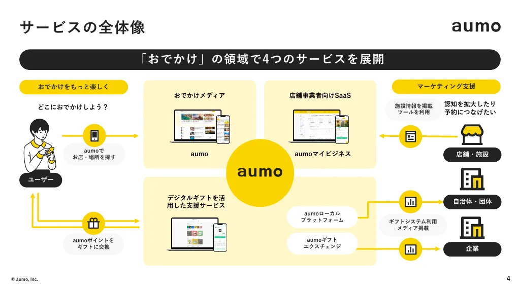 会社紹介資料｜アウモ株式会社