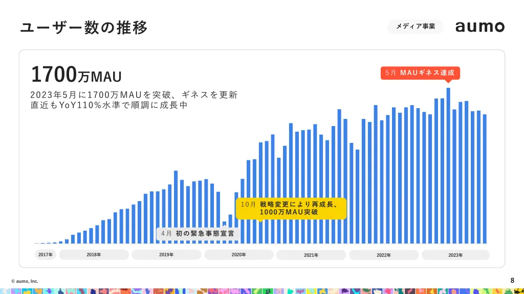 会社紹介資料｜アウモ株式会社