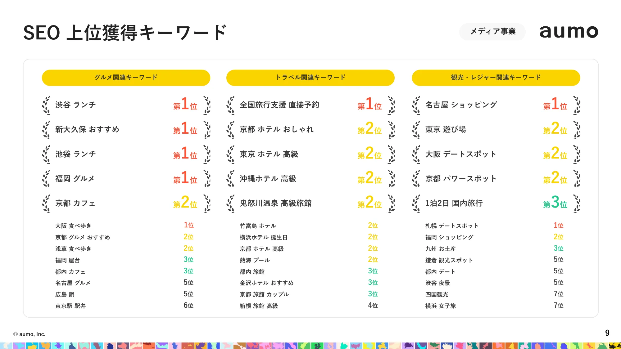 会社紹介資料｜アウモ株式会社