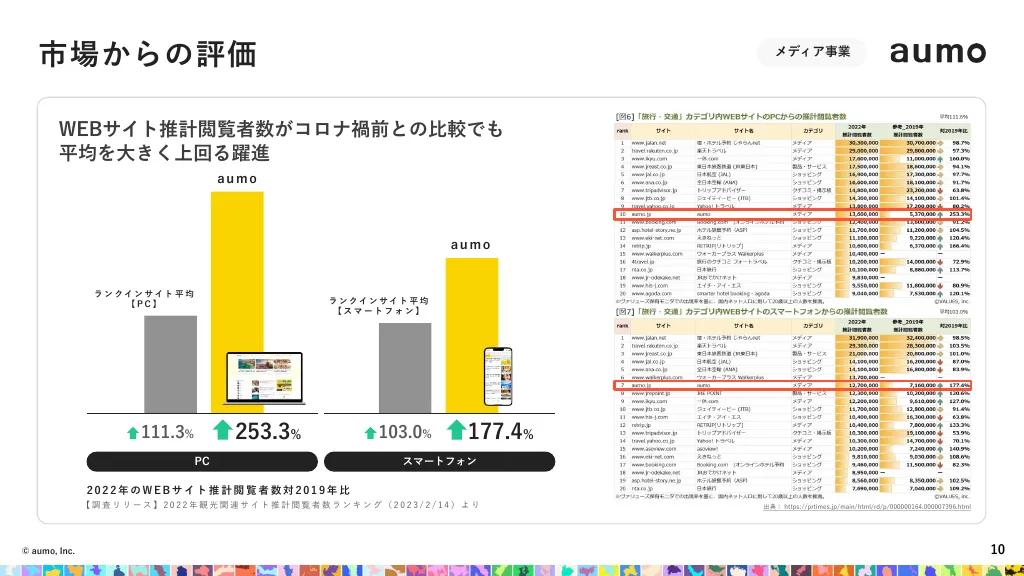 会社紹介資料｜アウモ株式会社