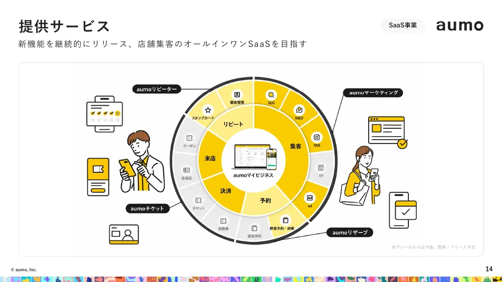 会社紹介資料｜アウモ株式会社