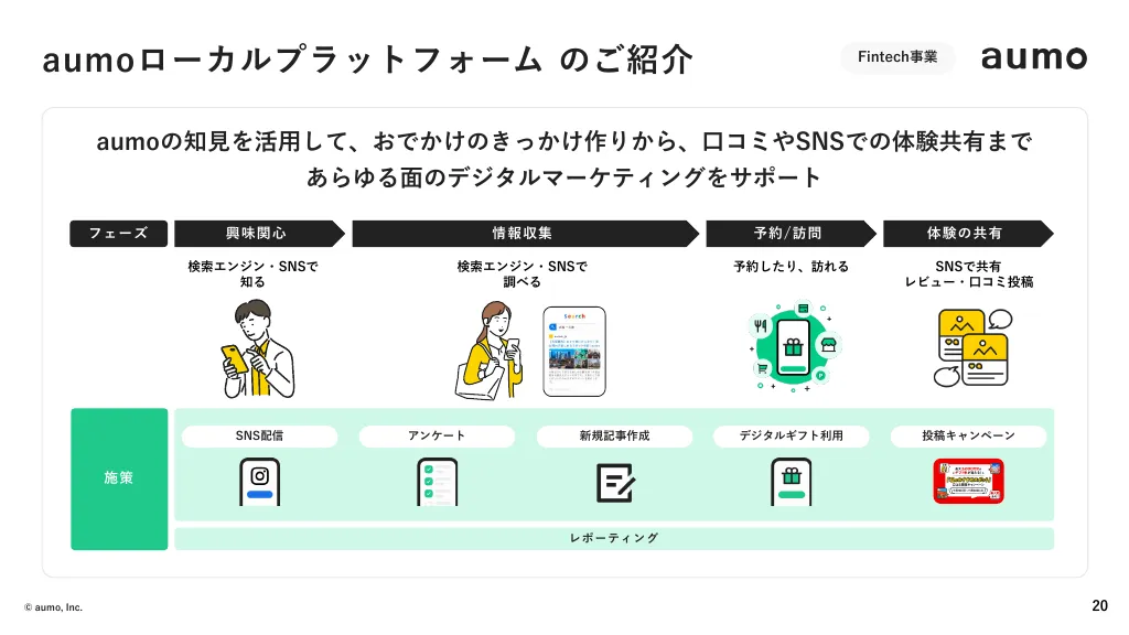 会社紹介資料｜アウモ株式会社