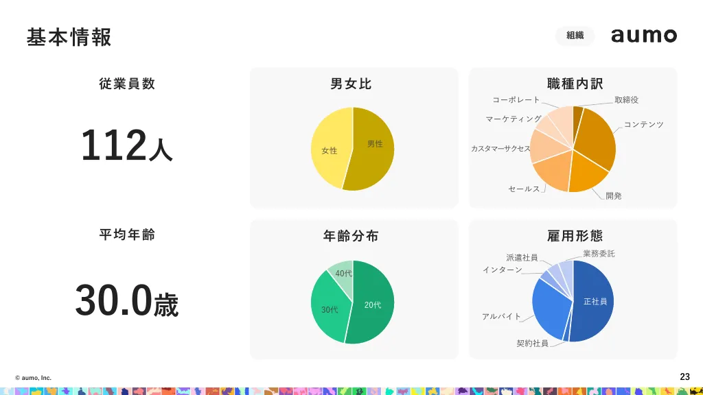 会社紹介資料｜アウモ株式会社