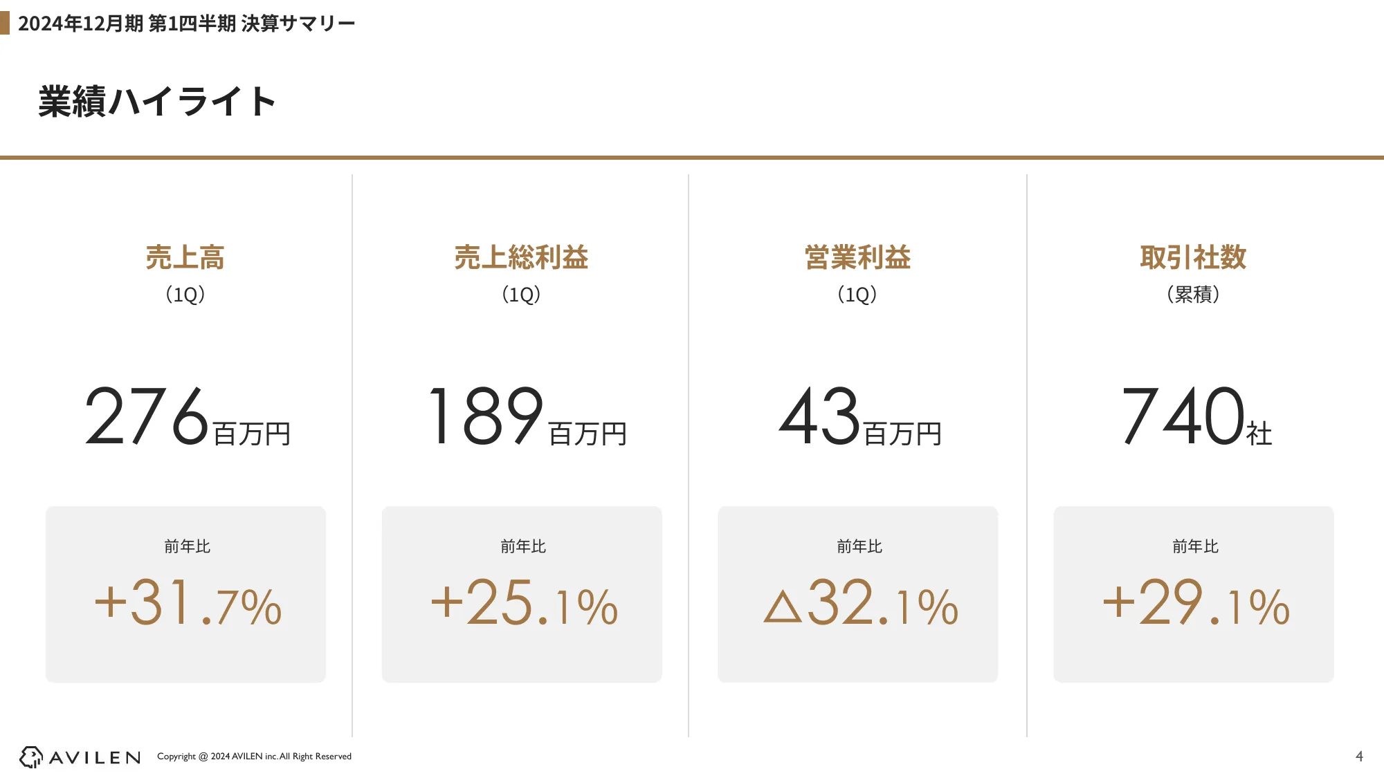 2024年12⽉期 第1四半期 決算説明資料｜株式会社AVILEN