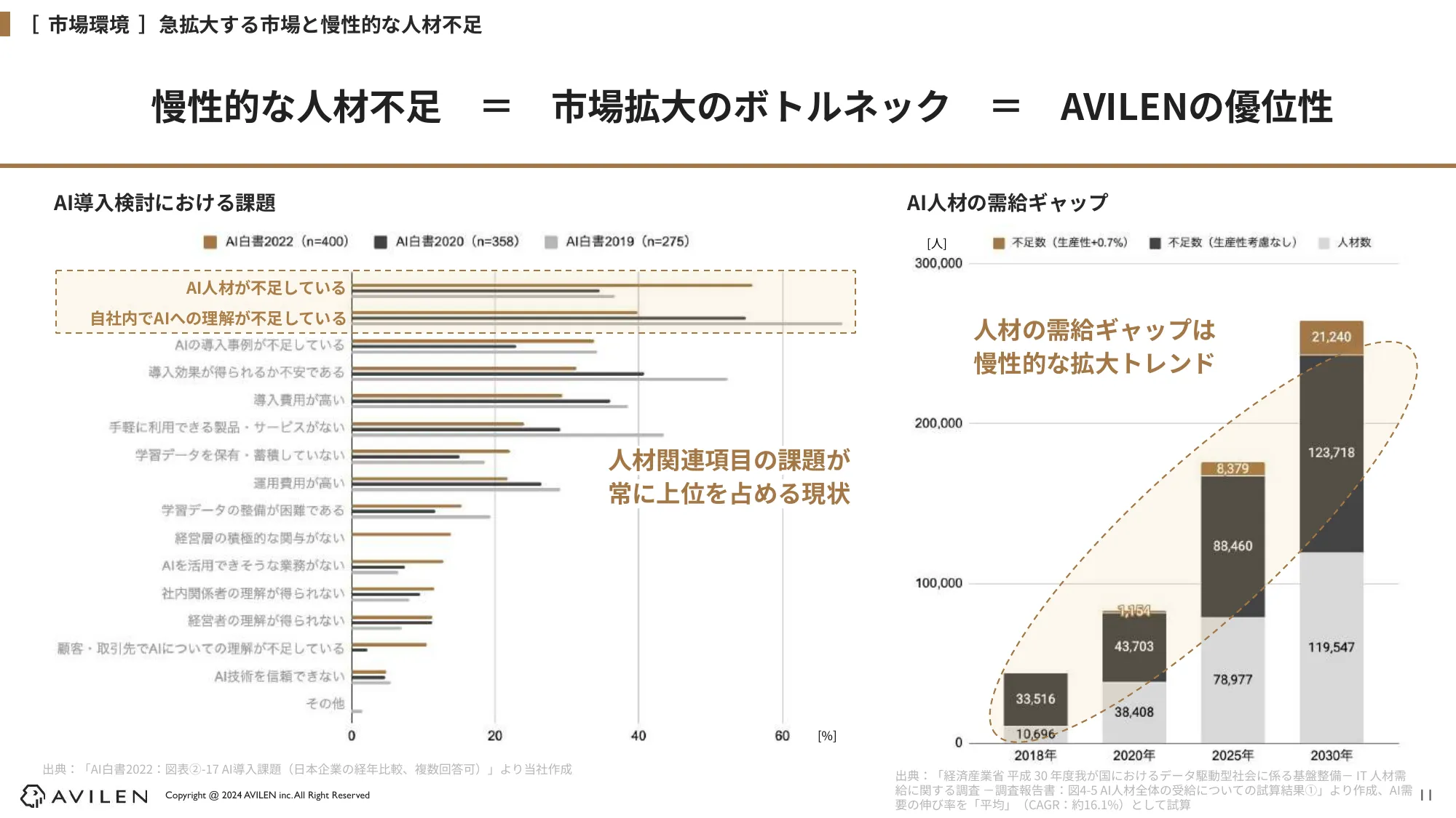 2024年12⽉期 第1四半期 決算説明資料｜株式会社AVILEN