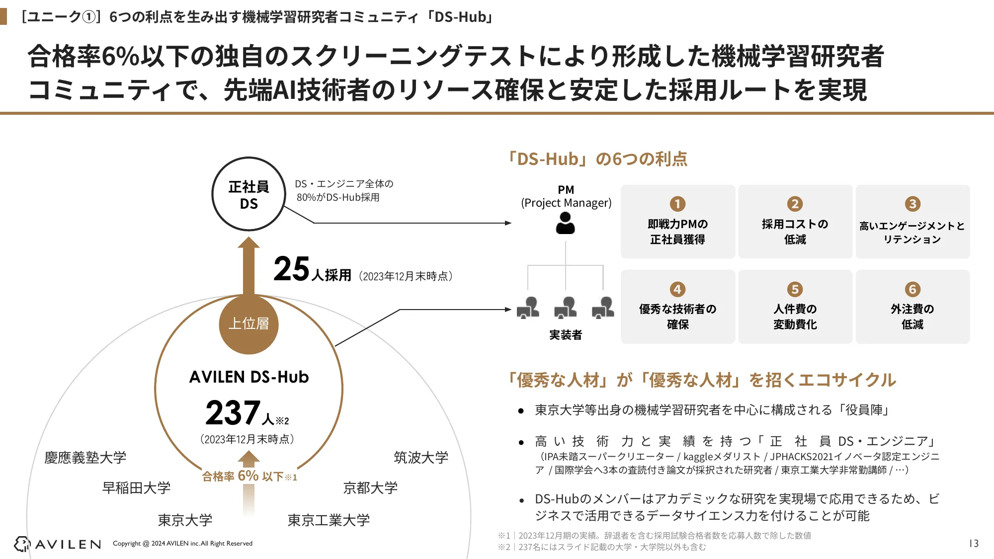 2024年12⽉期 第1四半期 決算説明資料｜株式会社AVILEN