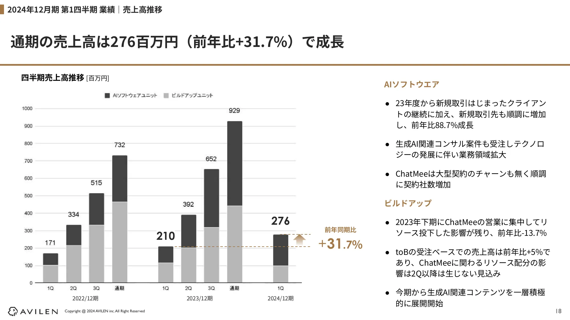 2024年12⽉期 第1四半期 決算説明資料｜株式会社AVILEN