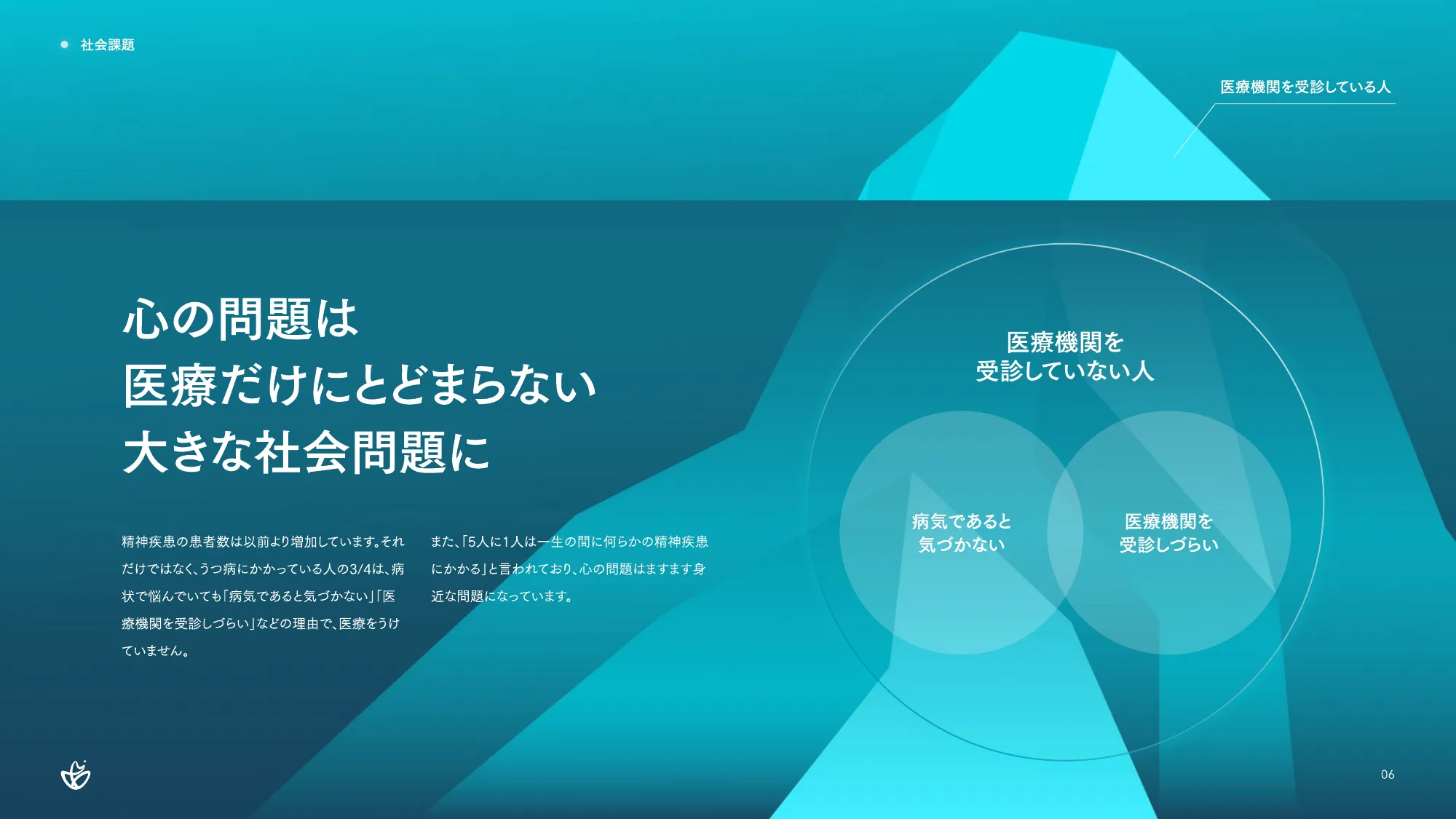 株式会社Awarefy会社説明資料