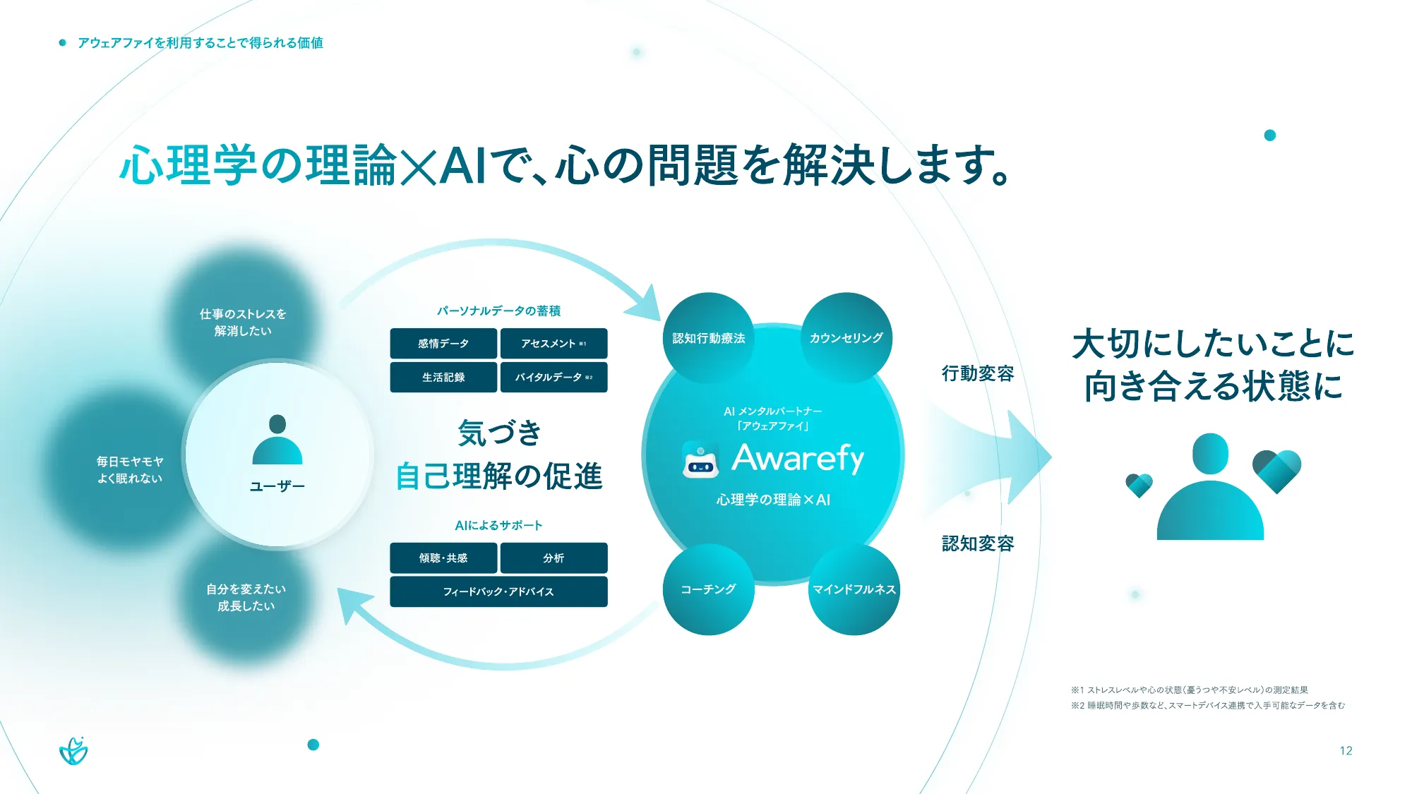 株式会社Awarefy会社説明資料