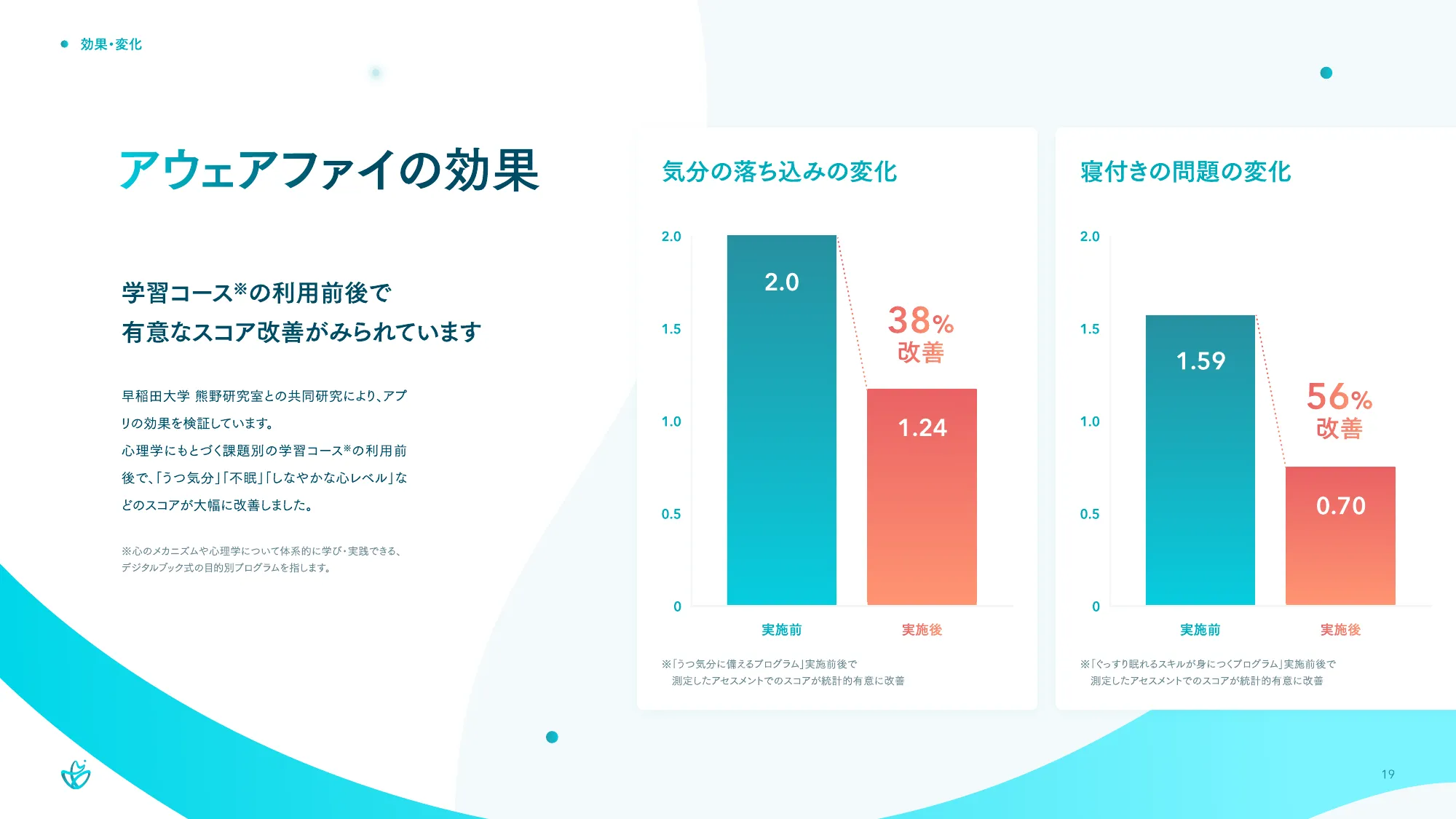 株式会社Awarefy会社説明資料