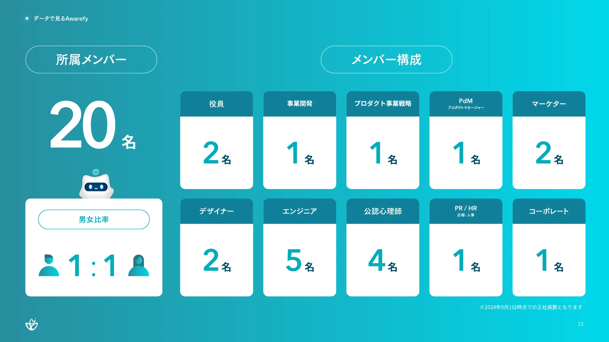 株式会社Awarefy会社説明資料