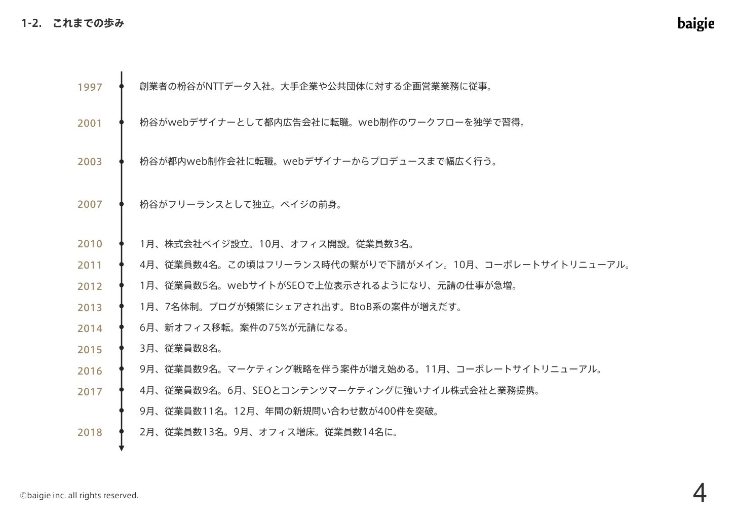 株式会社ベイジのご紹介｜株式会社ベイジ