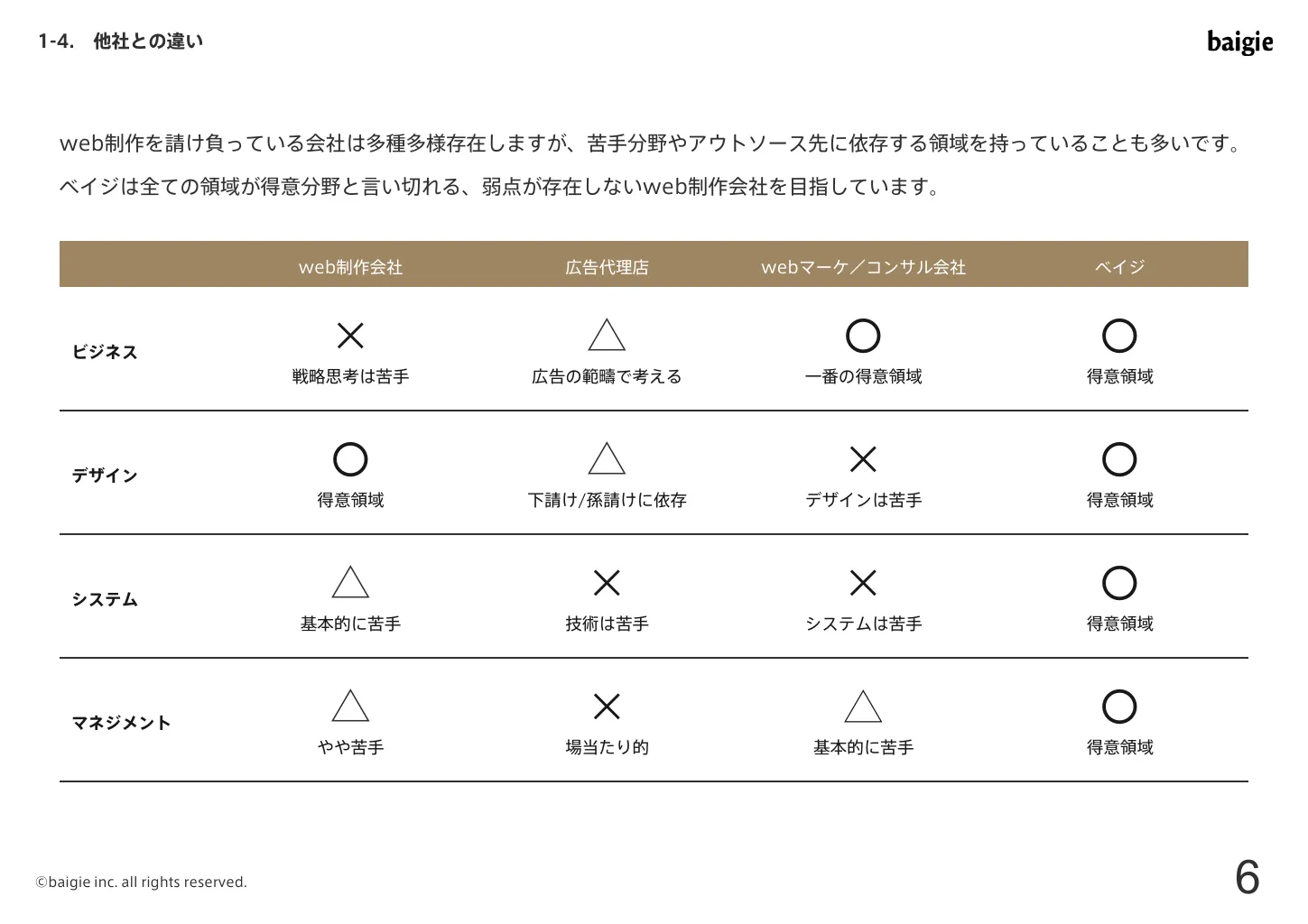 株式会社ベイジのご紹介｜株式会社ベイジ