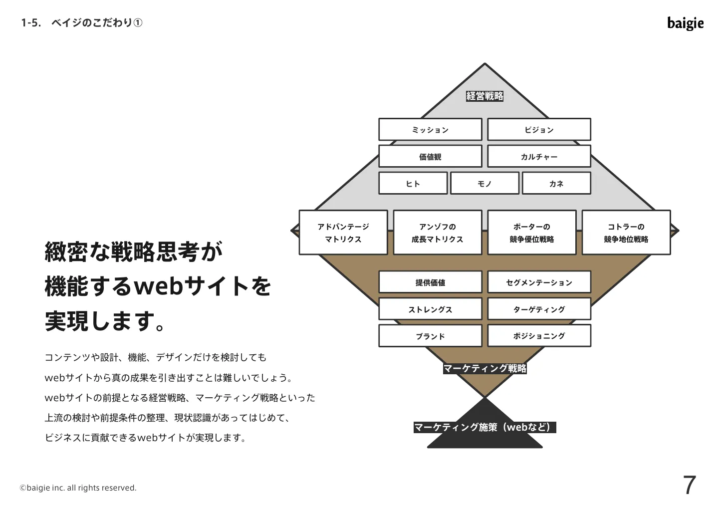 株式会社ベイジのご紹介｜株式会社ベイジ