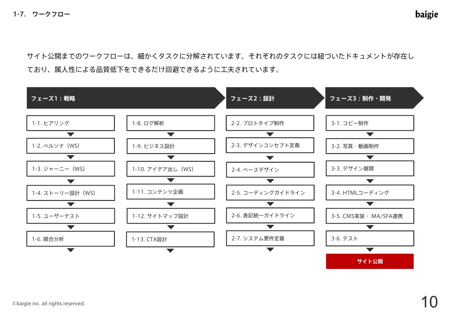 株式会社ベイジのご紹介｜株式会社ベイジ