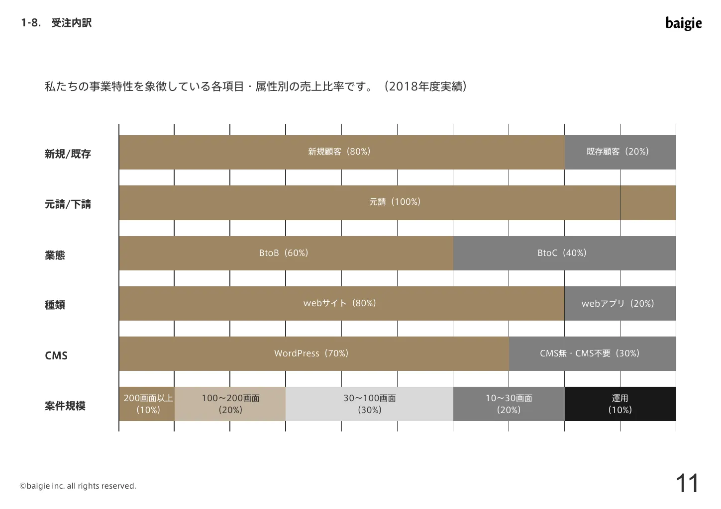 株式会社ベイジのご紹介｜株式会社ベイジ