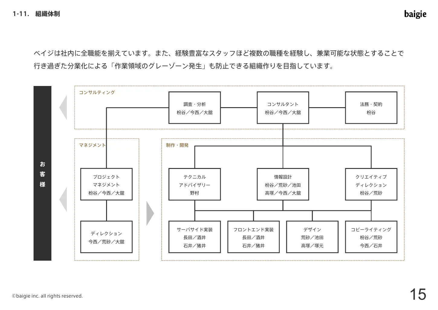 株式会社ベイジのご紹介｜株式会社ベイジ