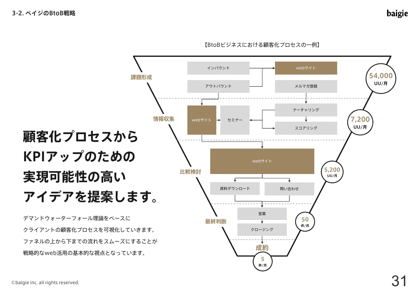 株式会社ベイジのご紹介｜株式会社ベイジ