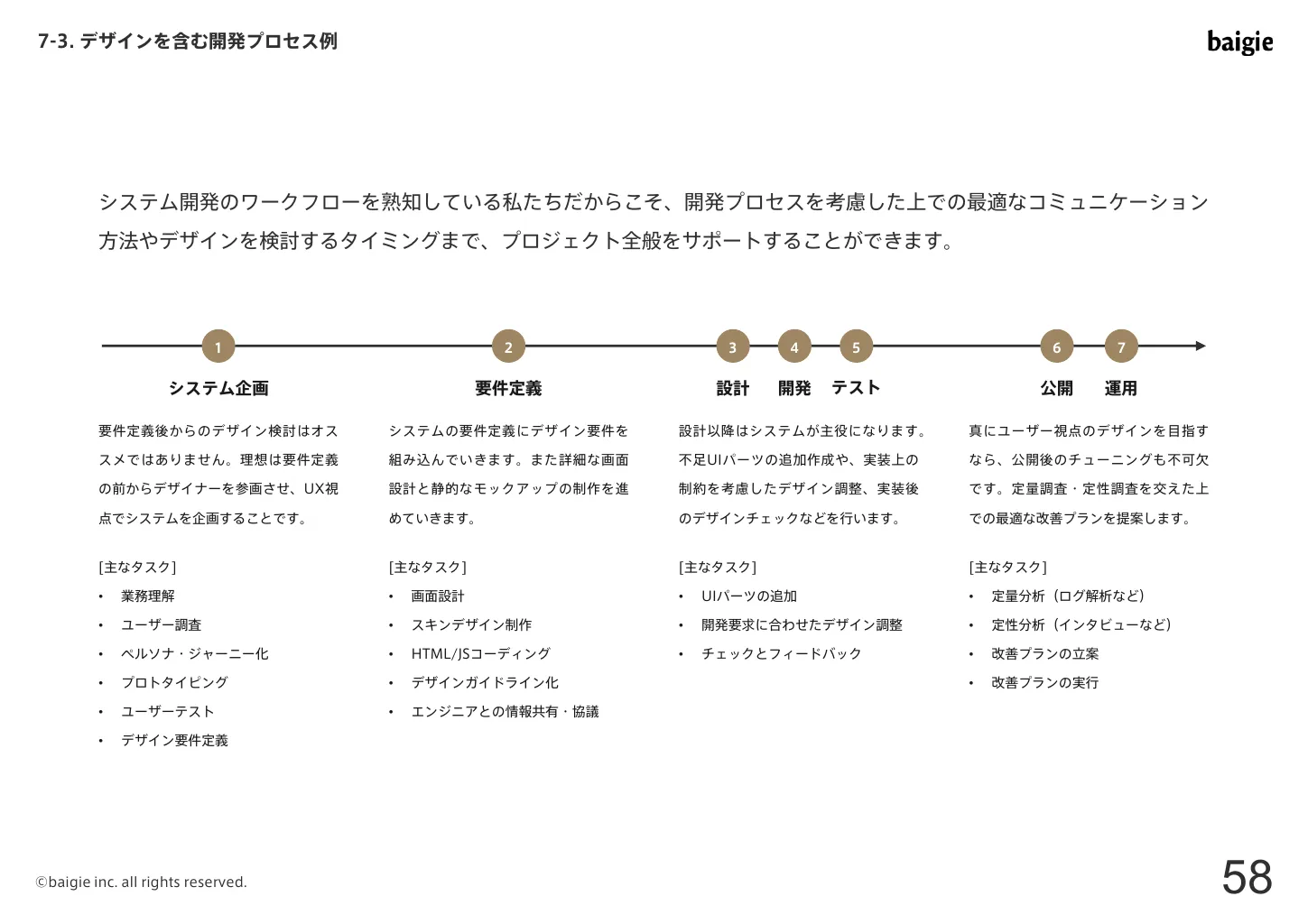 株式会社ベイジのご紹介｜株式会社ベイジ