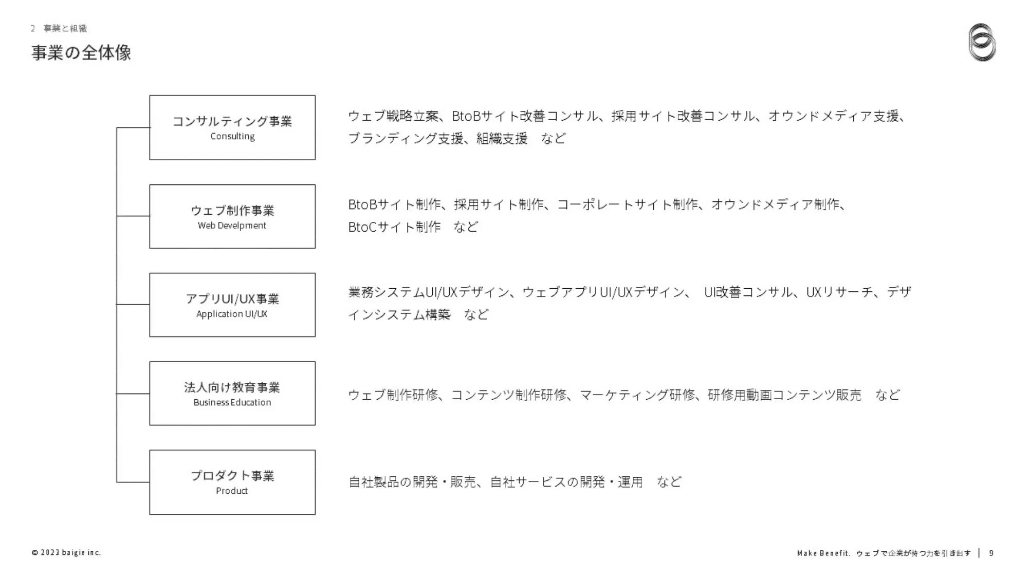 ベイジ採用ピッチ資料（コンサルタント）