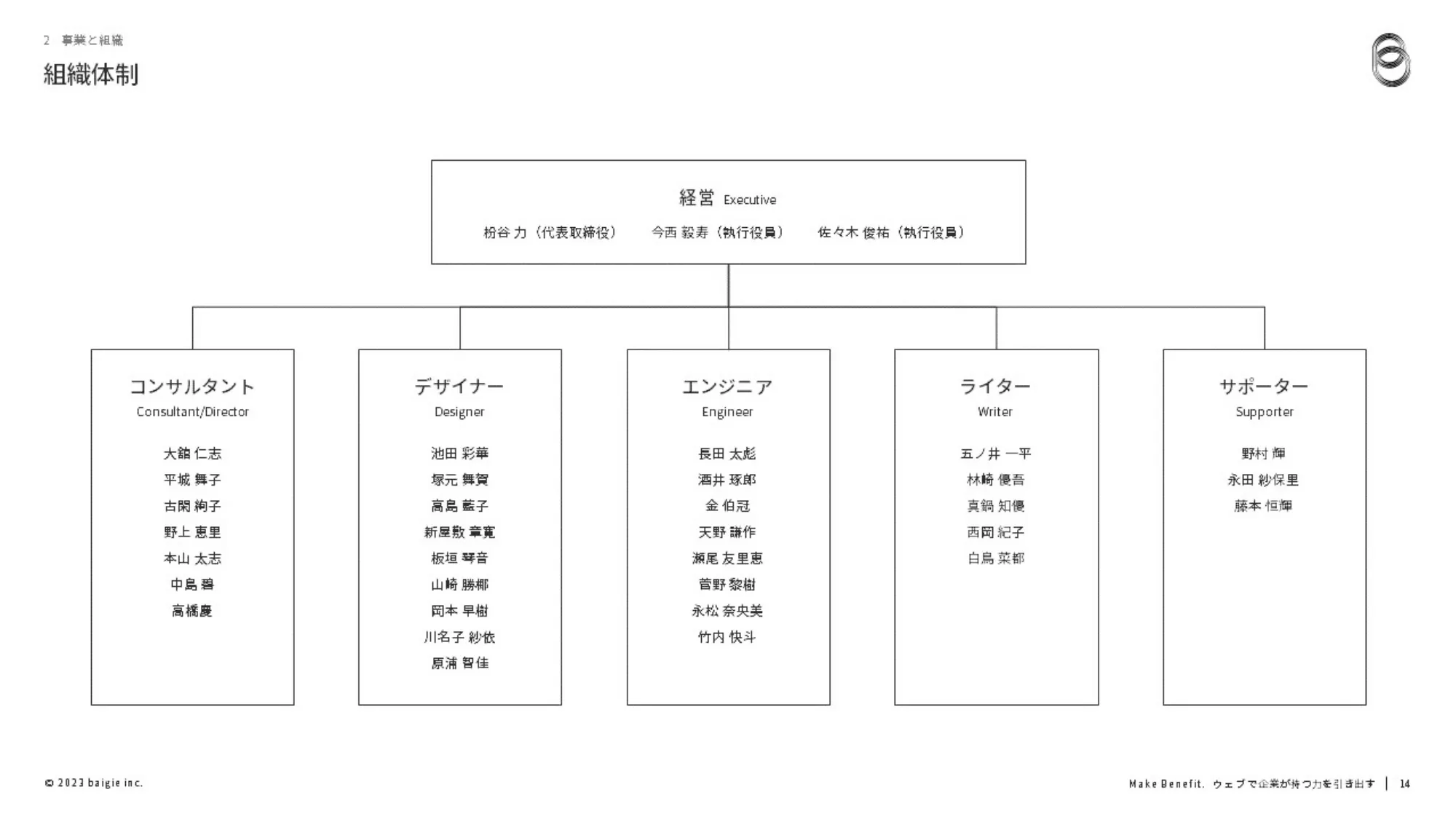 ベイジ採用ピッチ資料（コンサルタント）