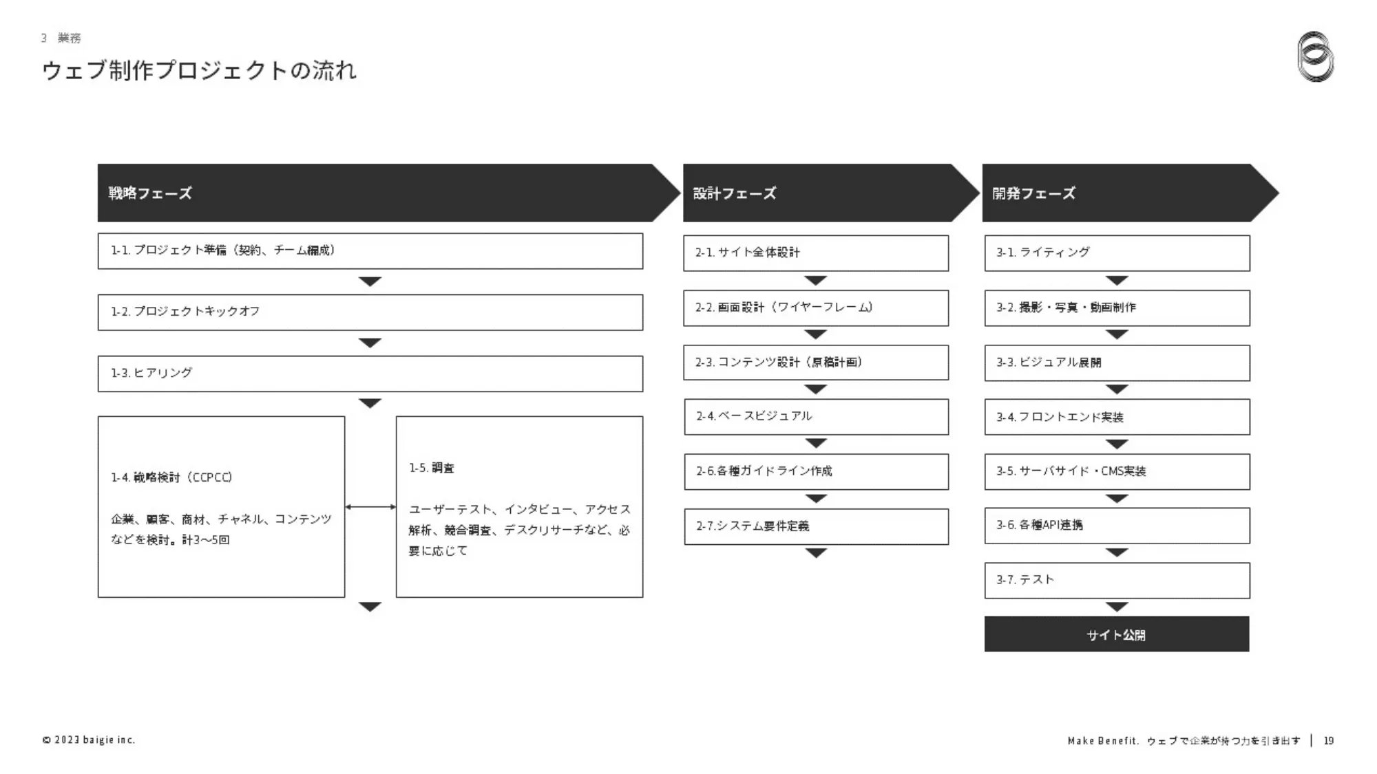 ベイジ採用ピッチ資料（コンサルタント）