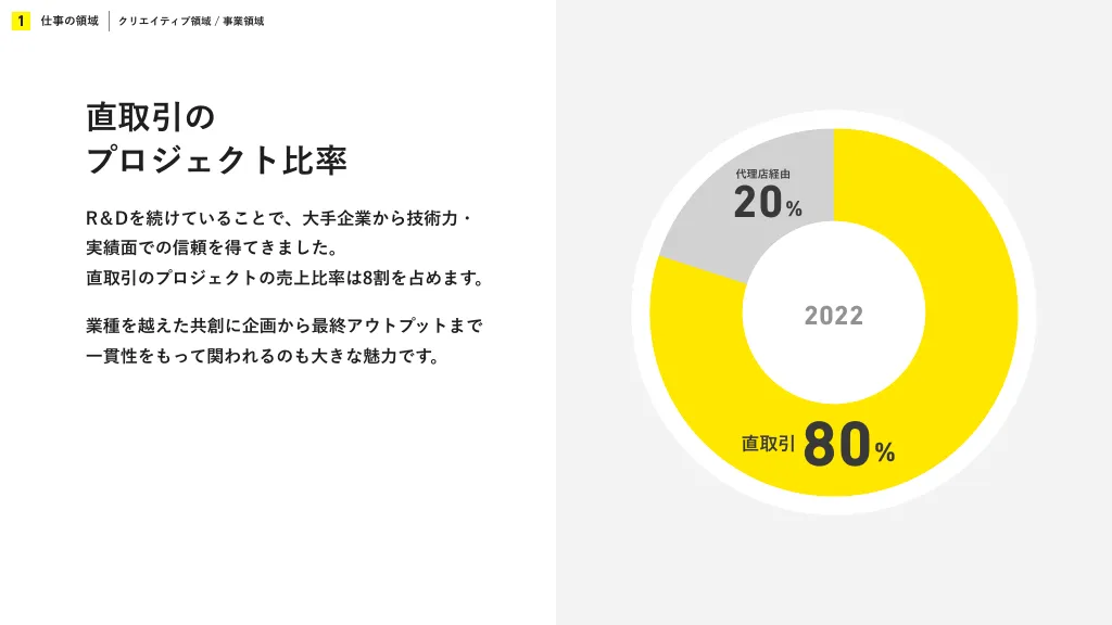 Bascule 会社紹介資料