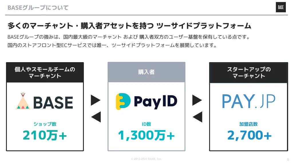 BASE株式会社 エンジニア向け会社紹介資料