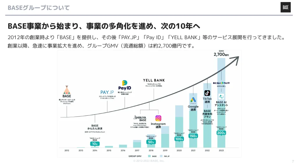 BASE株式会社 エンジニア向け会社紹介資料