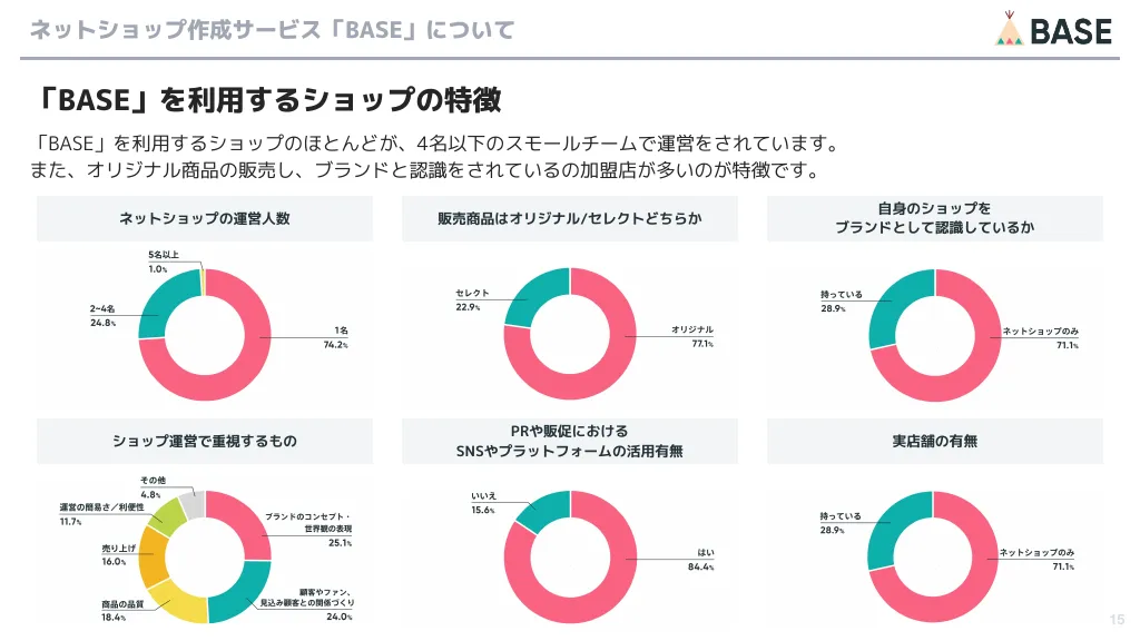 BASE株式会社 エンジニア向け会社紹介資料