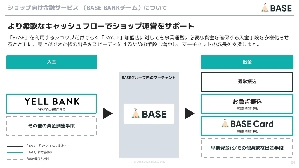 BASE株式会社 エンジニア向け会社紹介資料