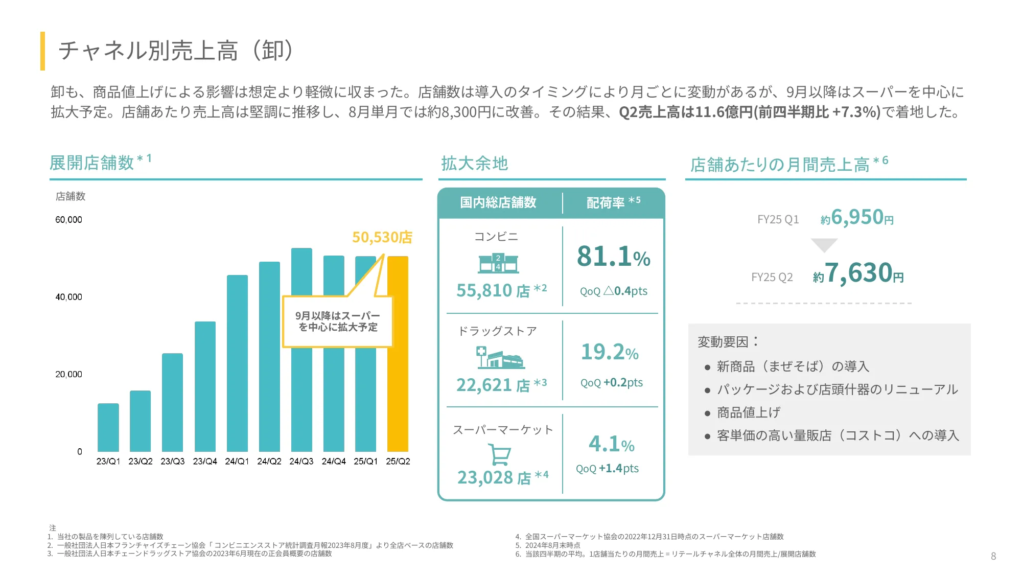 2025年度2⽉期第2四半期決算説明資料｜ベースフード株式会社