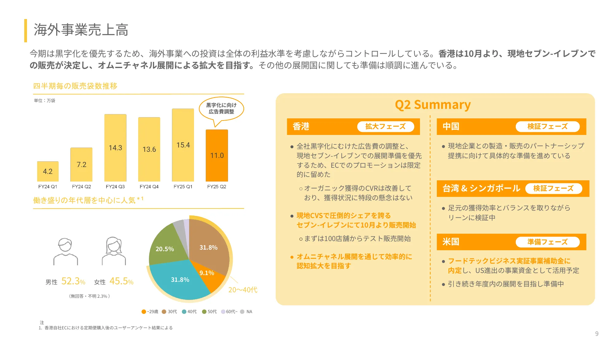 2025年度2⽉期第2四半期決算説明資料｜ベースフード株式会社